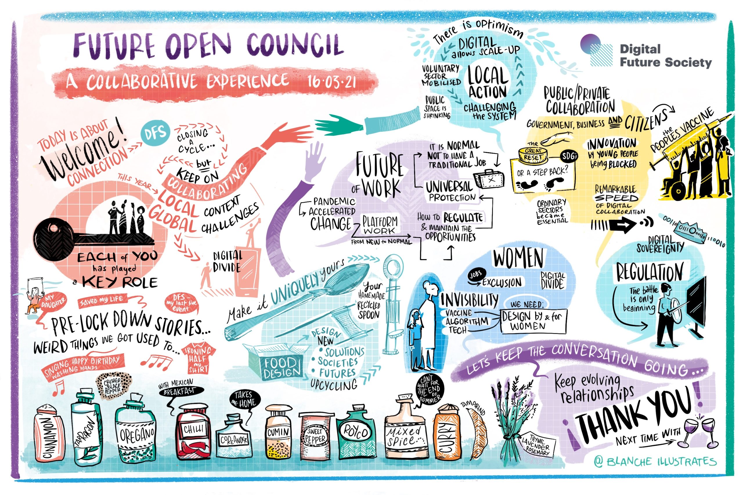 Future Open Council: A Collaborative Experience 