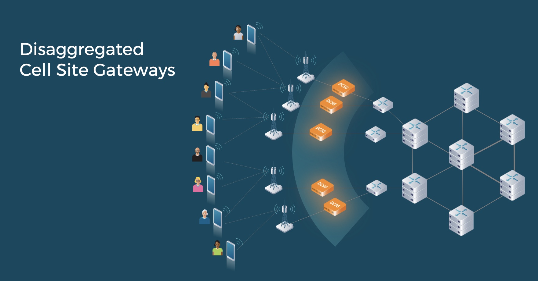 Open RAN networks will have a full deployment by 2030 on5g